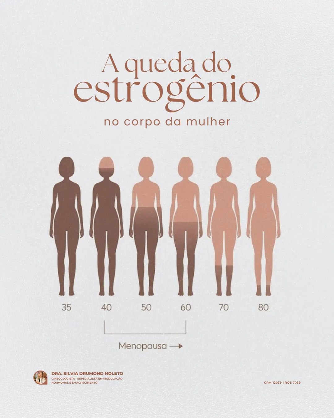 Arte educativa sobre a queda do estrogênio ao longo da vida